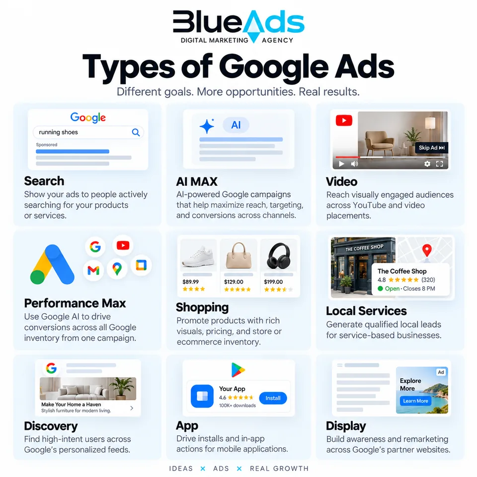 Google Ads campaign formats
