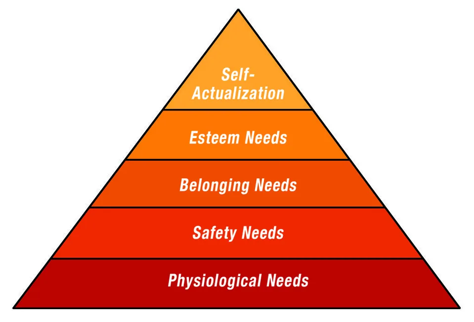 Care sunt nevoile din Piramida lui Maslow