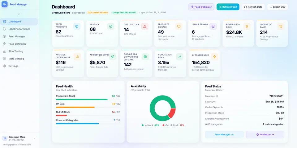 Feed Manager dashboard with illustrative data